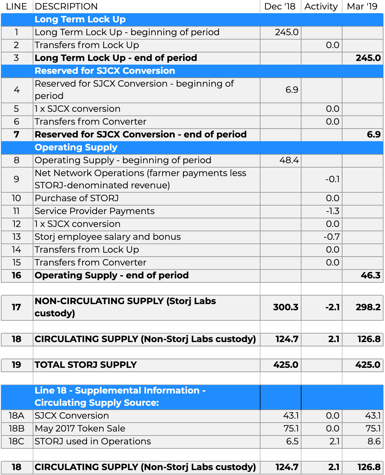 /blog/img/q1-19-token-report-numbers-1.png
