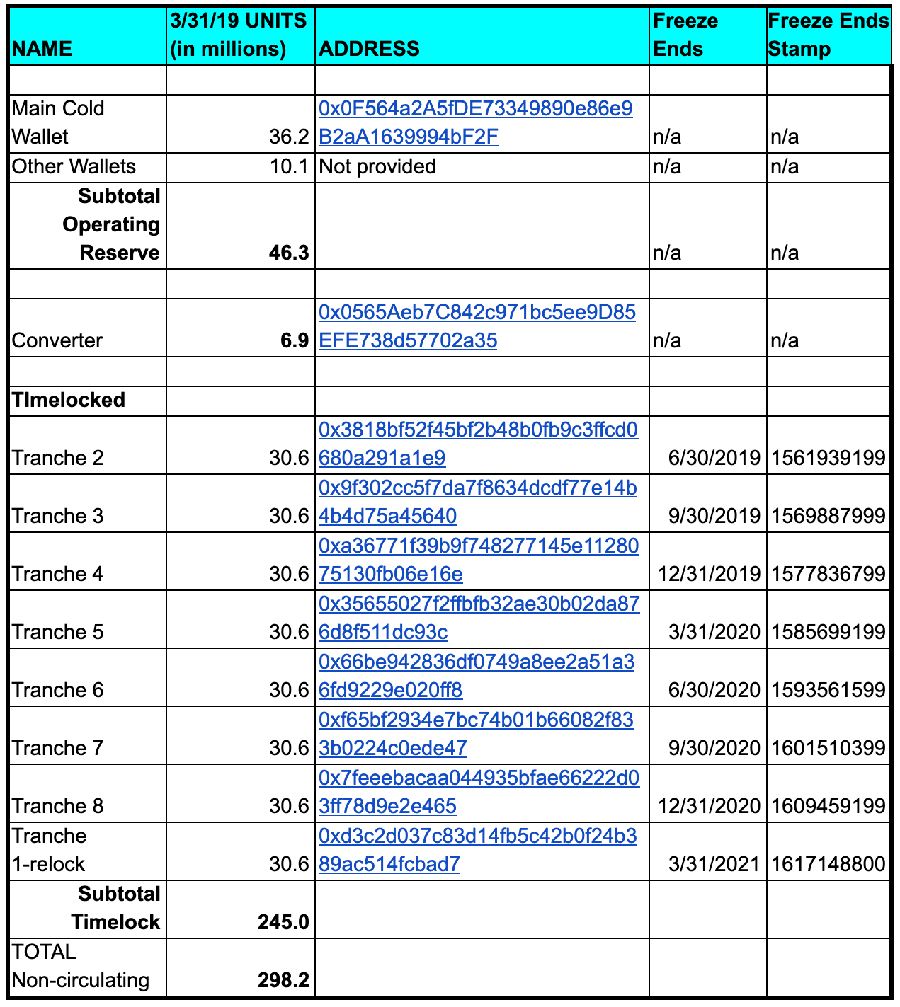 /blog/img/q1-2019-token-report-addresses-2.png