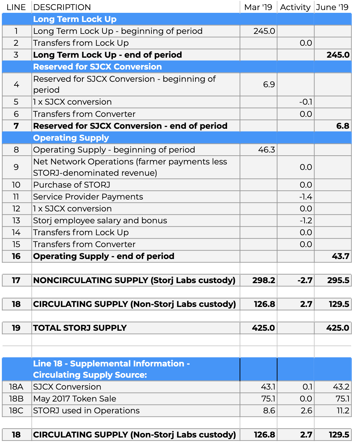 Q2 2019 Token Report Chart
