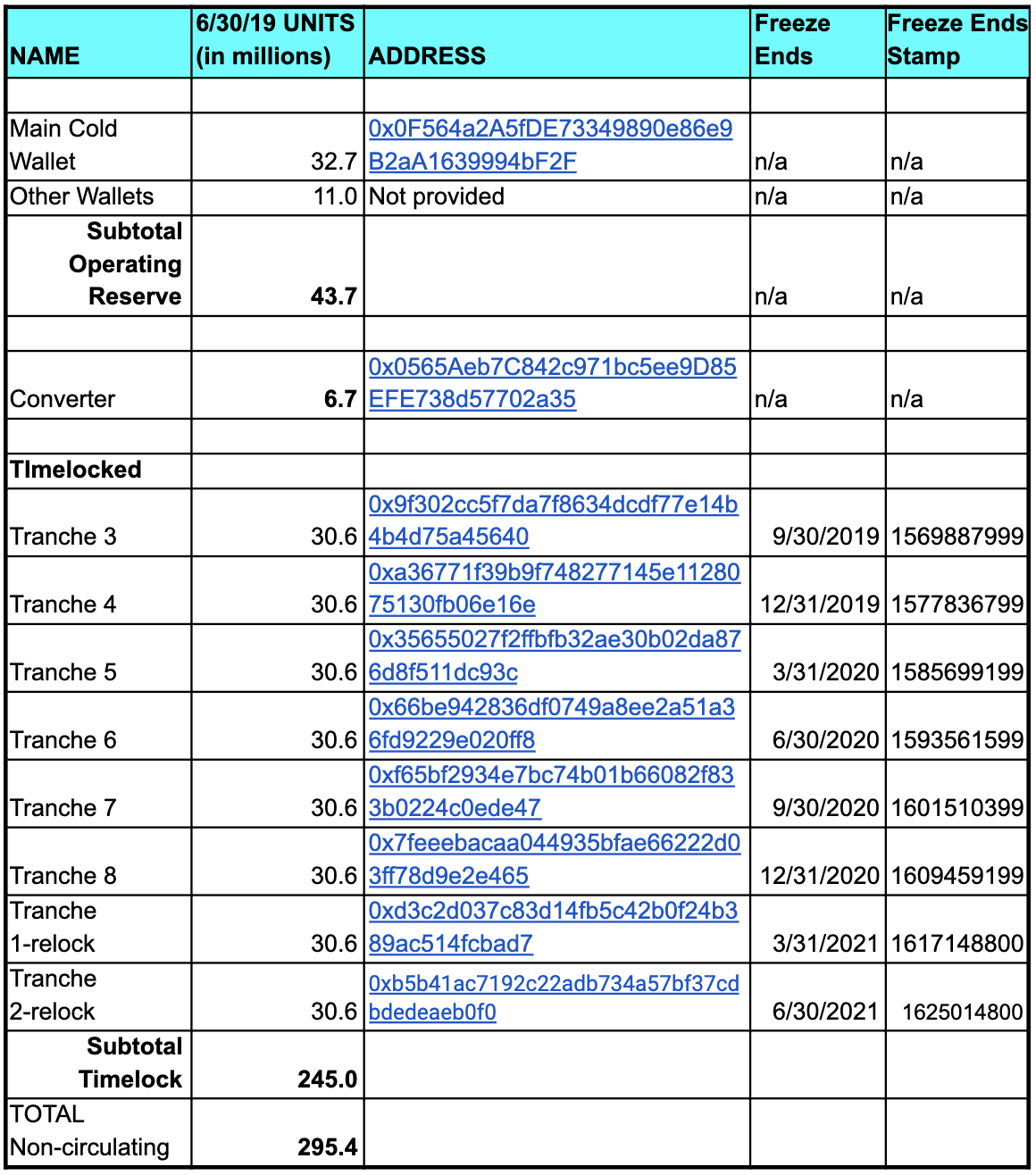 Q2 2019 Token Report Chart